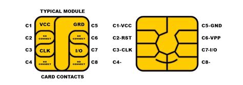 how smart chip credit cards work|credit card chip acronym.